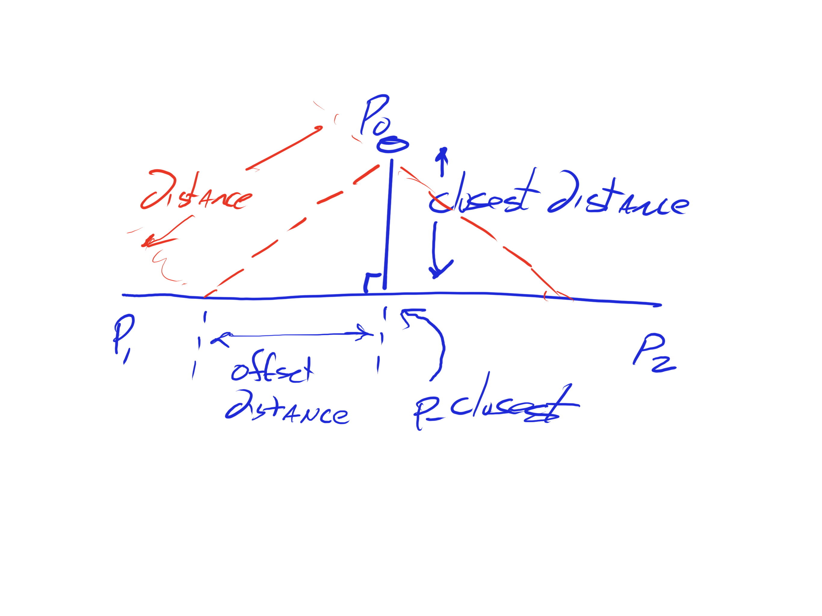 distance diagram