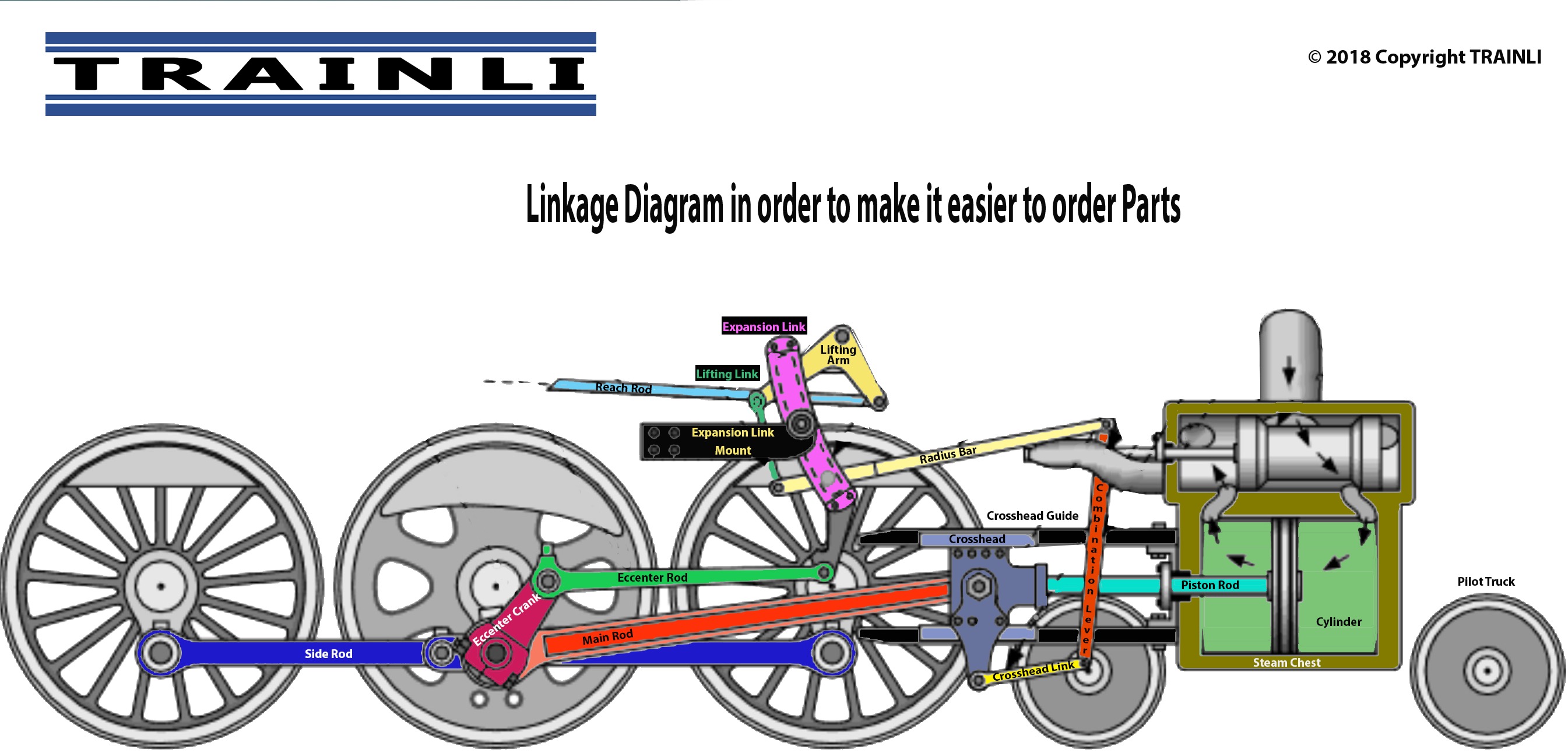 linkage names
